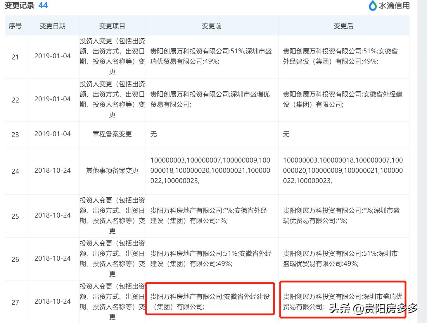 观山湖万科翡翠公园值不值得买房,贵阳万科翡翠公园值得买吗