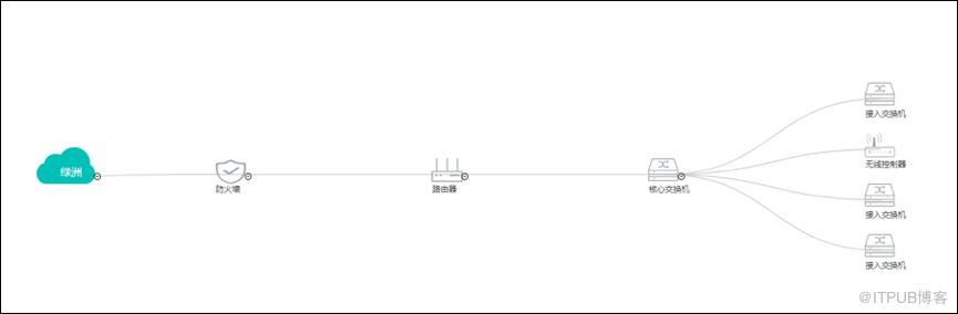 云管交换机和网管交换机,云管理h3c交换机