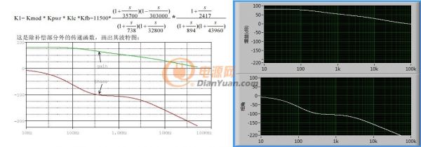 labview做一个反激电源设计软件,labview做电源测试