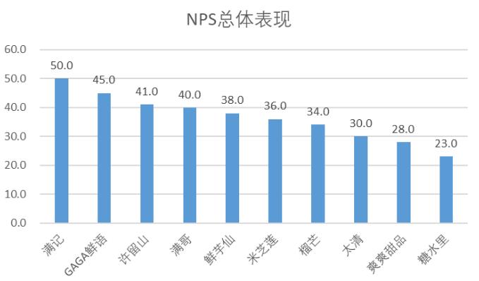 满记甜品鲜芋仙,满记鲜芋仙兰芳园