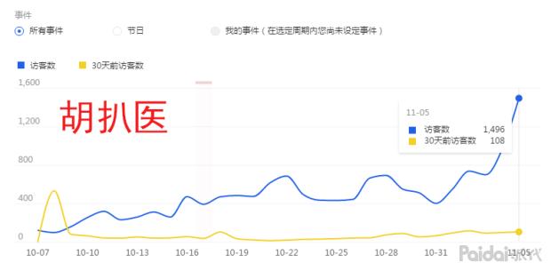 双十一之前淘宝店铺流量下滑,双十一流量下滑怎么办