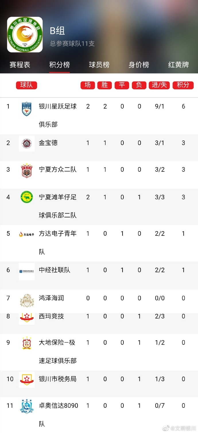 2021年文明城市评选结果公布,全国城市足球联赛赛程表