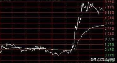 周正毅和旧上海大亨,上海滩周正毅