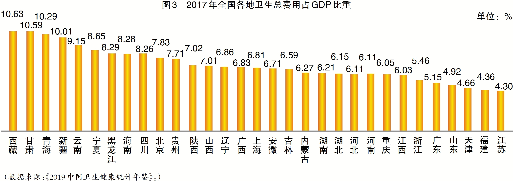 医疗卫生类专业能力测试,医疗综合能力测试