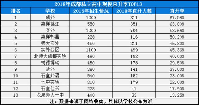 成都最好的私立中学排名榜前十名,成都人心中的高中