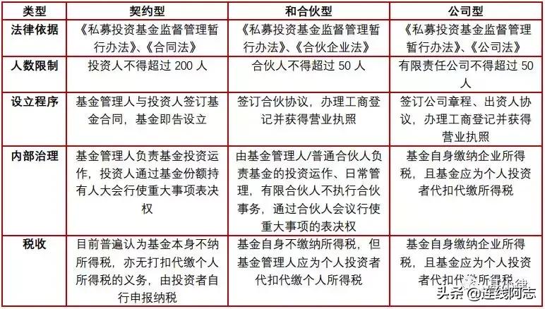 关于产业基金，你想了解的这儿都有