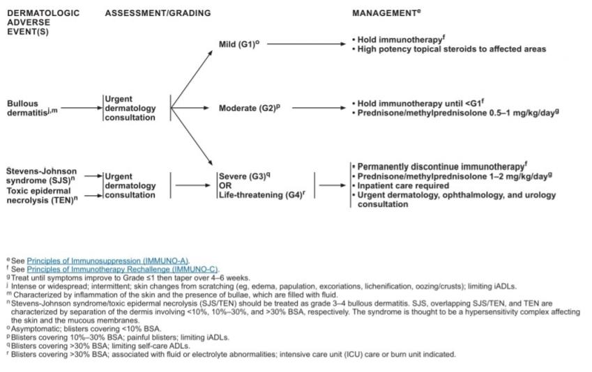 肿瘤免疫治疗不良反应及处理,肿瘤的免疫治疗有哪些副作用
