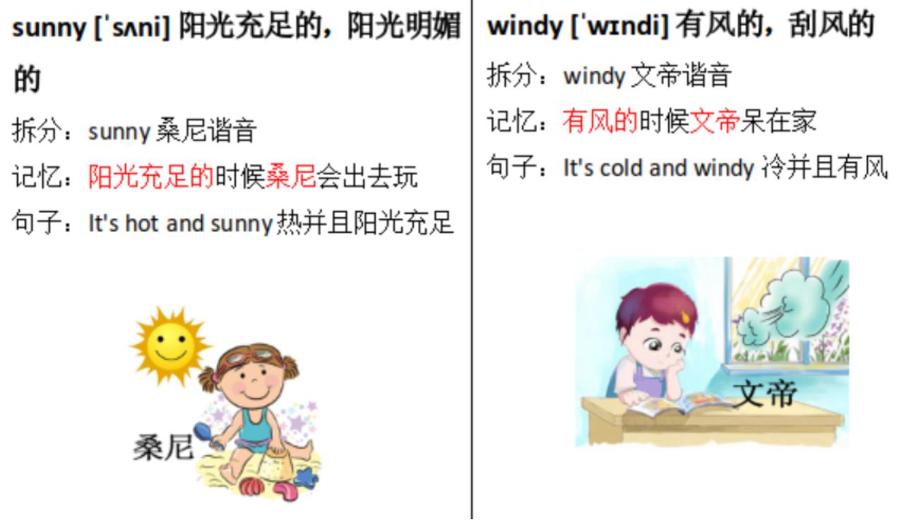 英语记忆单词方法,英语单词记忆技巧和方法初中生