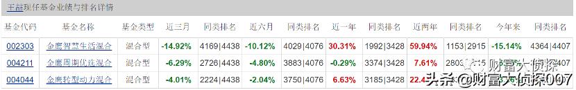 金鹰基金业绩排名,金鹰基金为什么一直亏
