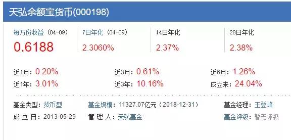 余额宝收益低可以放哪些理财,余额宝的收益怎么越来越低