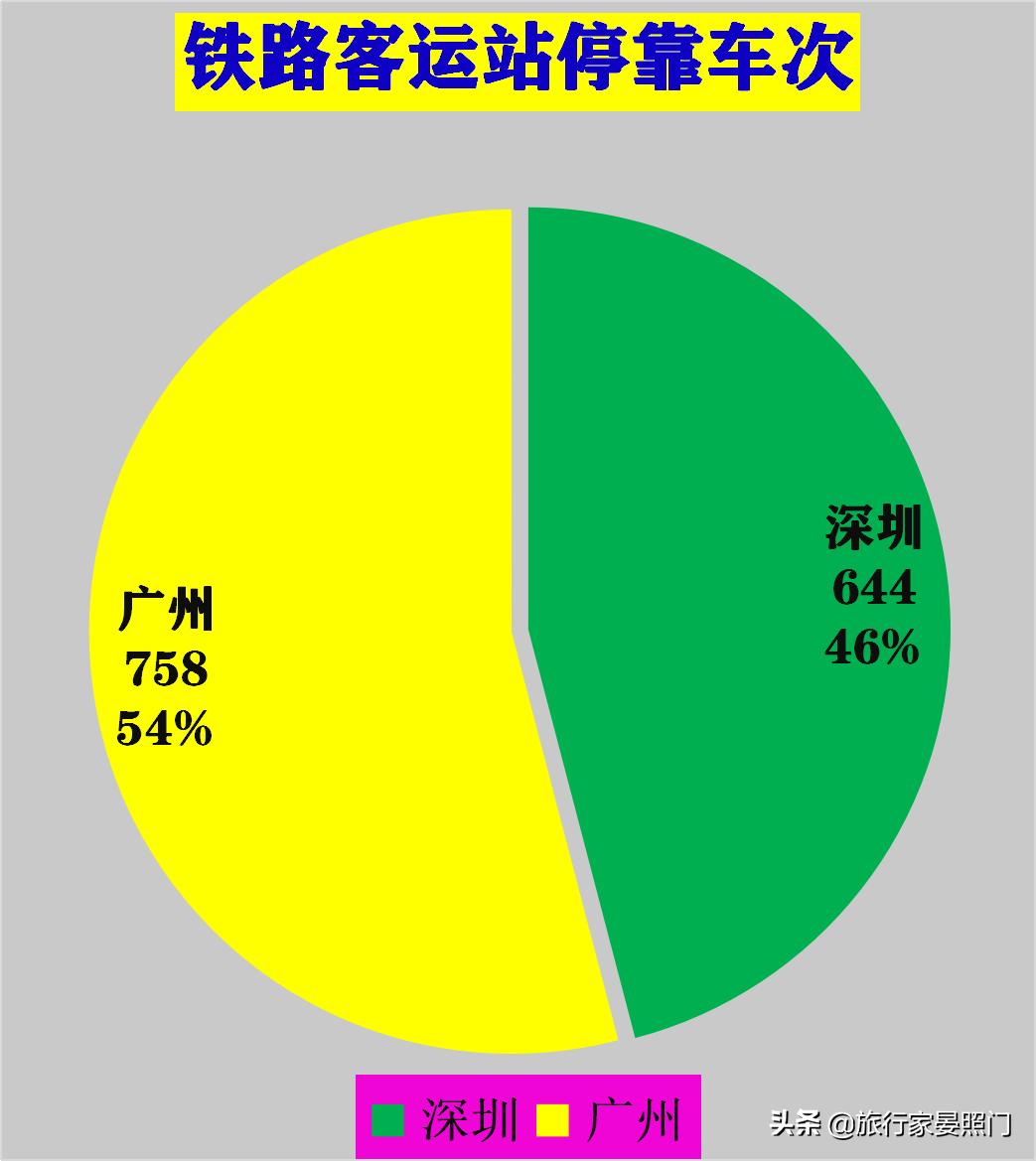 广州和深圳到底孰强孰弱,广州深圳pk上海数据