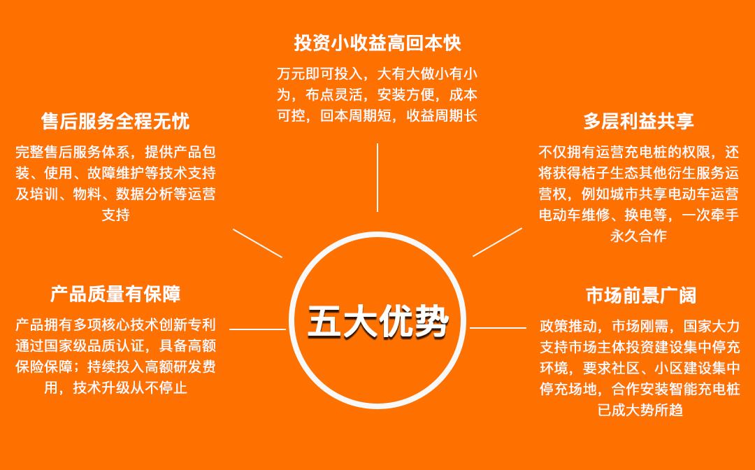 加盟一个小桔充电桩要多少钱,加盟充电桩一年能赚多少钱