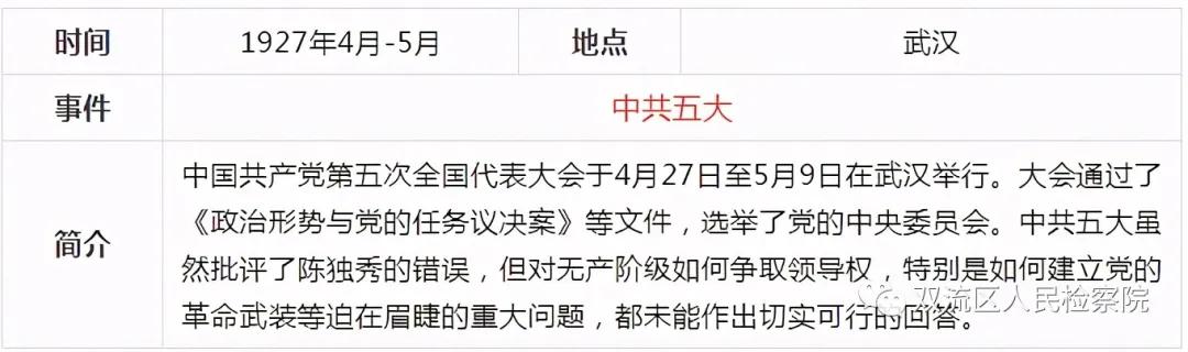 中国*产党共***党**史简表