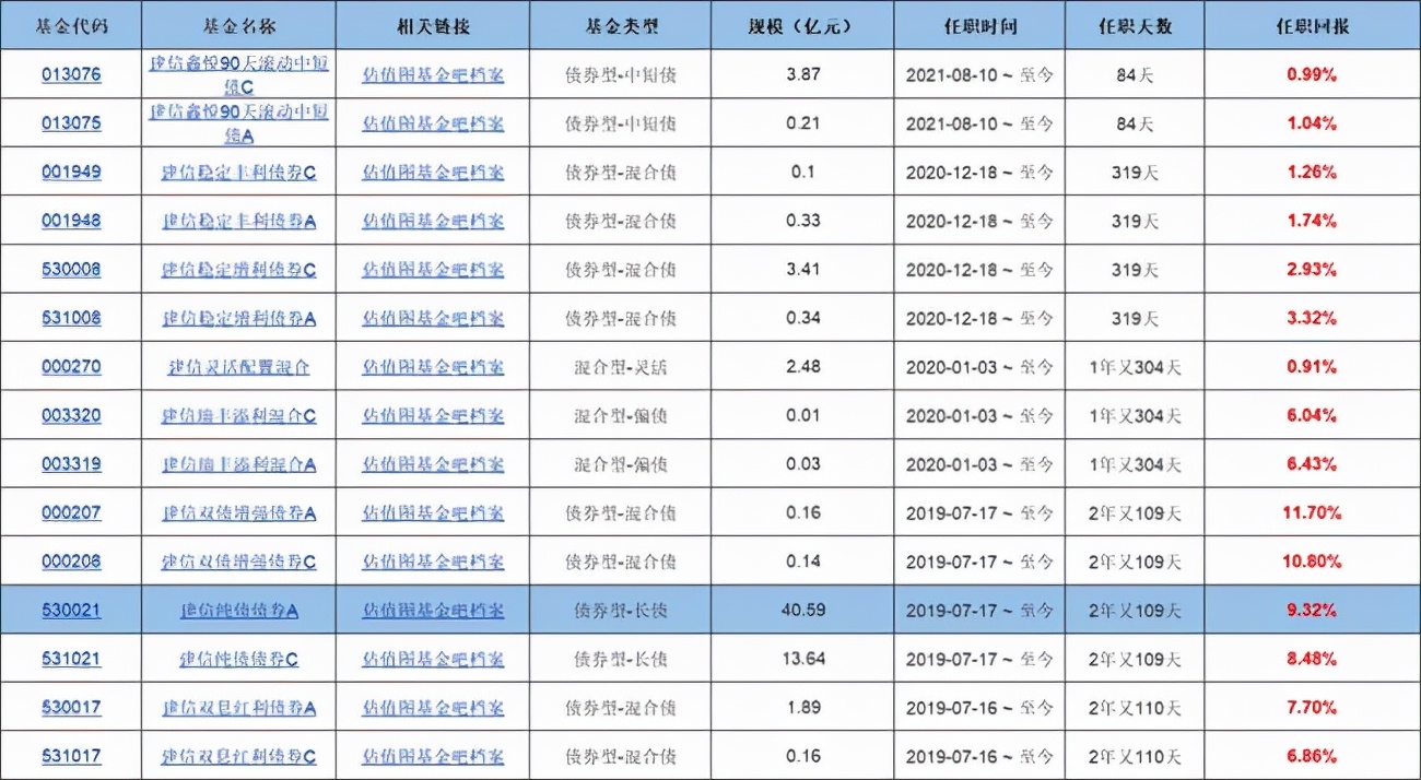十大适合长期持有的债基,机构评级十大股票