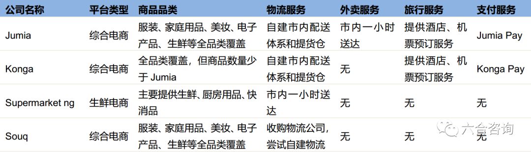 Jumia：非洲最大电商平台，把握市场红利，孕育非洲版阿里