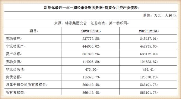 负债42亿被破产,负债百亿被冻结