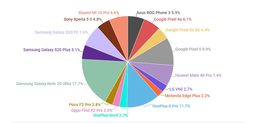 2012年国产手机排行榜前10名,年度十大国产手机