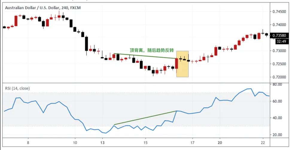 投资人交易必备知识点有哪些,rsi指标选股法