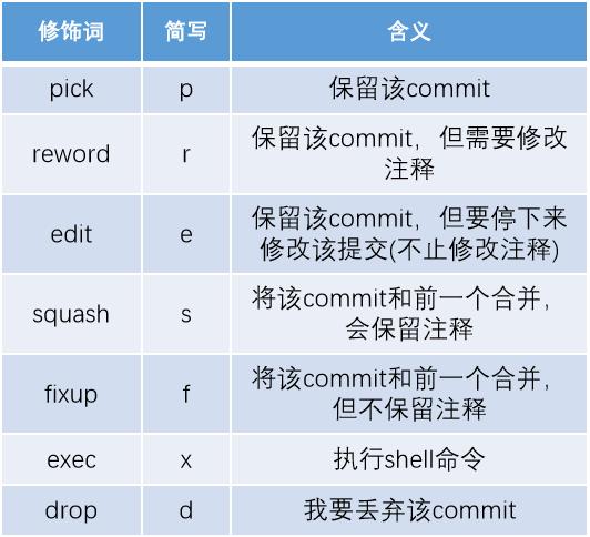 git和gitlab结合使用,gitlab使用教程最详细最傻瓜
