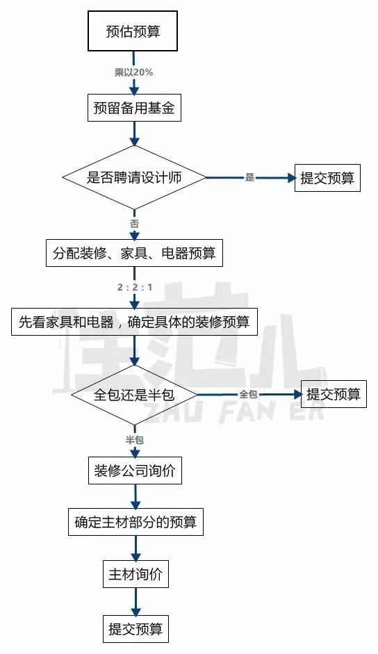 装修常识100个必背怎么装修最省钱,掌握这八个小诀窍装修最少省8万