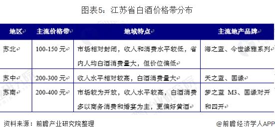 中国白酒的区域布局,中国白酒板块