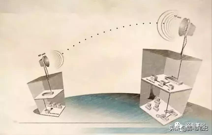无线网桥必备知识,无线网桥几种使用方式
