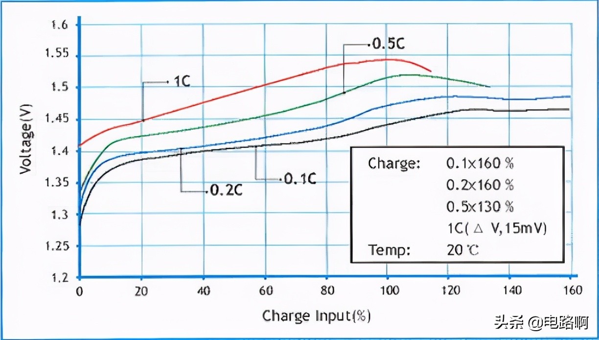 充电宝电路板电池拆解,24v锂电充电器拆解