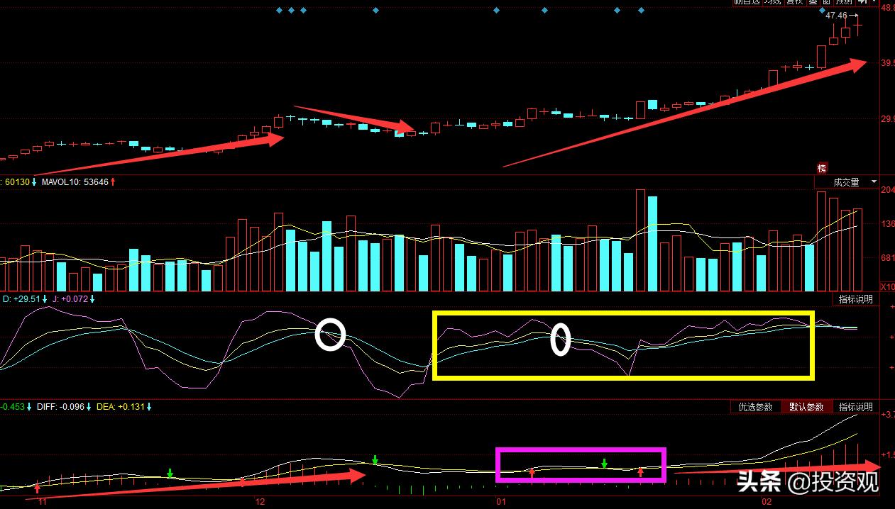 技术选股口诀大全图解一览,技术指标选股视频教程