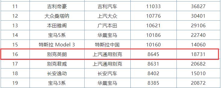 英朗三年,英朗有多良心