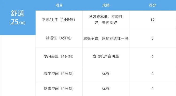 i-MMD混动技术下放！凌派混动表现超丰田双擎？