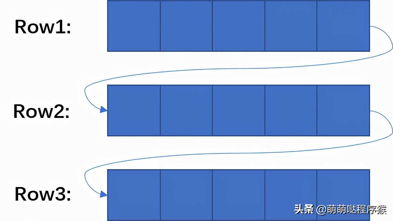 svm算法如何进行图像分类,使用svm对图片进行分类