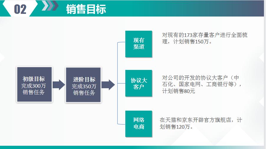 五大维度营销计划,如何设计一套完整的营销体系