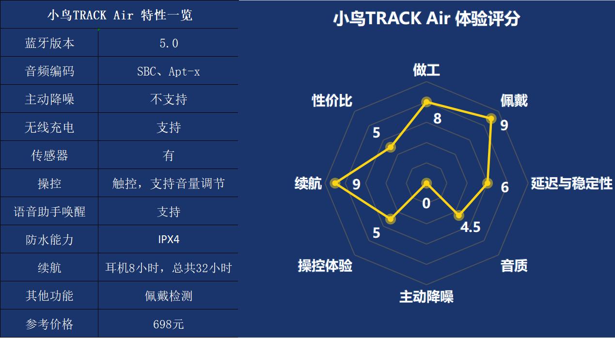 200元与2000元的区别,十款热门百元内无线耳机对比测评
