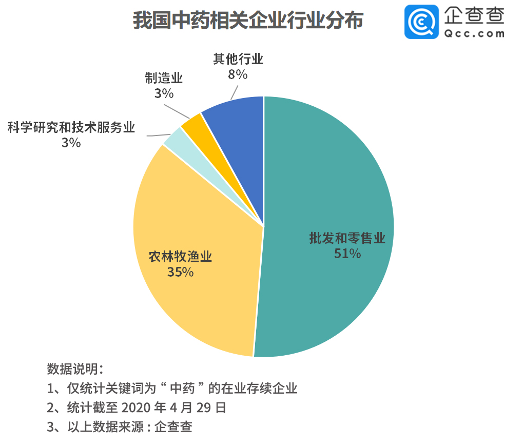 中药企业未来5年,中药材当归销量分析