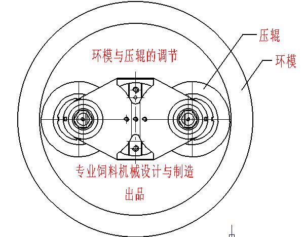制粒机环模安装方式有几种,环模制粒机安装