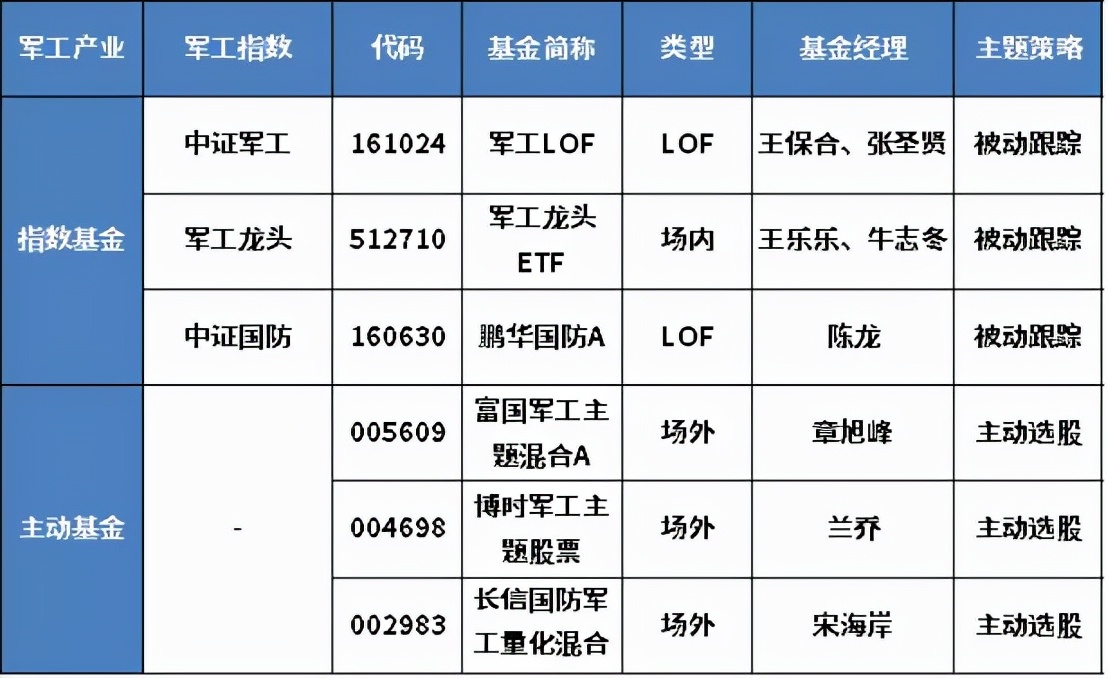 十年以上基金经理年化收益排行榜,年收益50%以上的基金