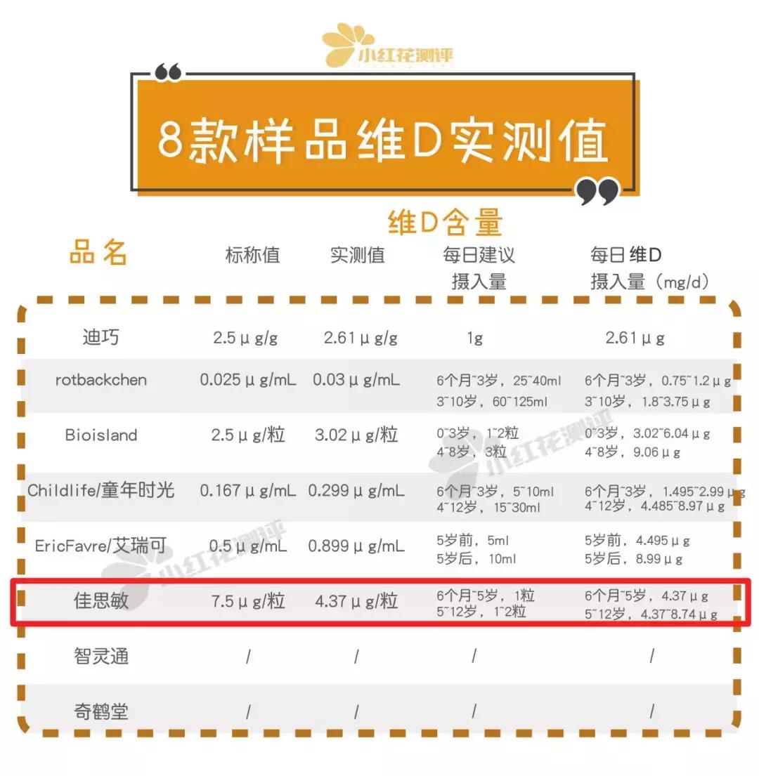 315打假上了黑名单的母婴品牌,315母婴黑榜名单