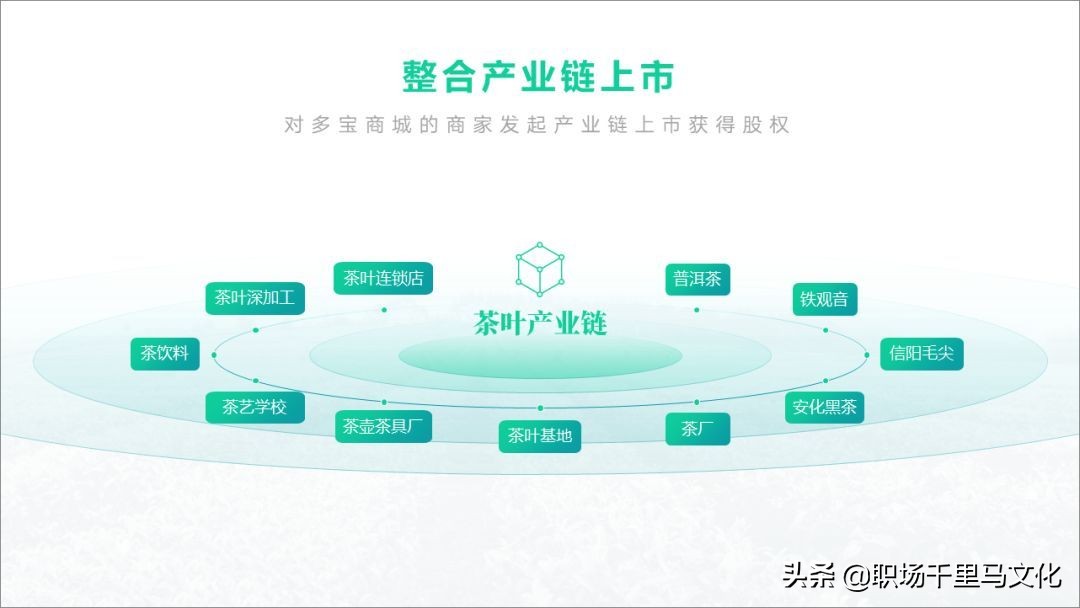 ppt排版技巧超详细,如何做出高大上的ppt模板