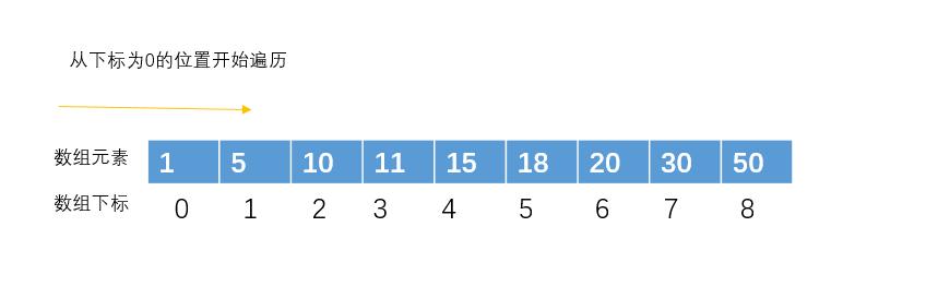 二分查找法在现实中的应用,如何实现二分查找
