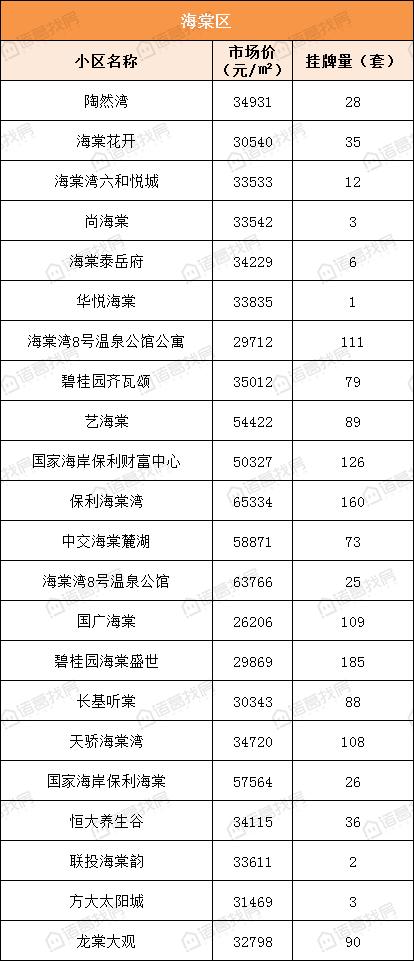 三亚市小区房价排行榜,三亚10月二手房交易均价