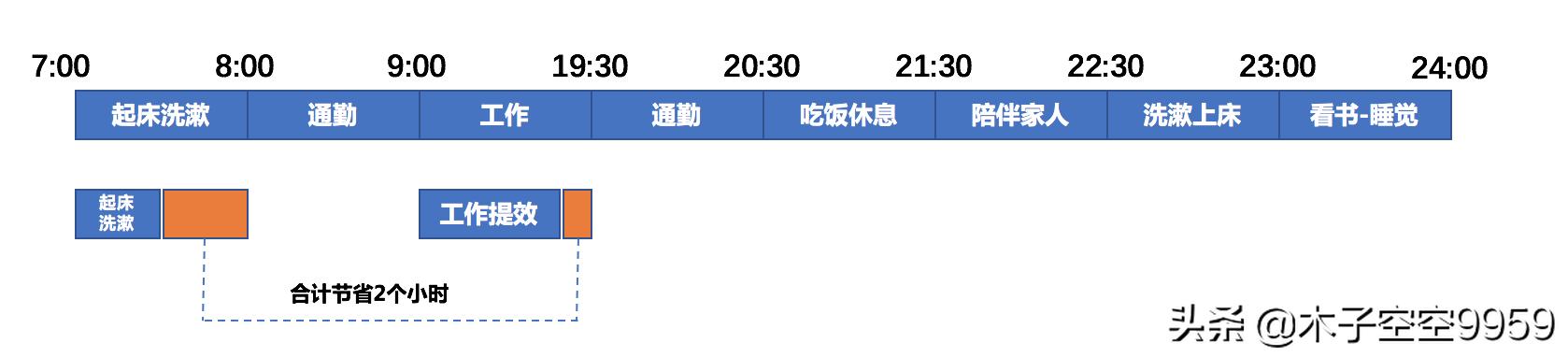 懒癌犯者该怎么治愈,懒癌拖延症自救
