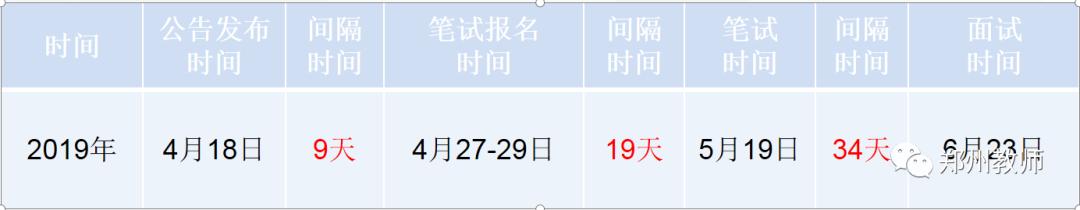 郑州各区招教进面分数,郑州招教报名和录取比例