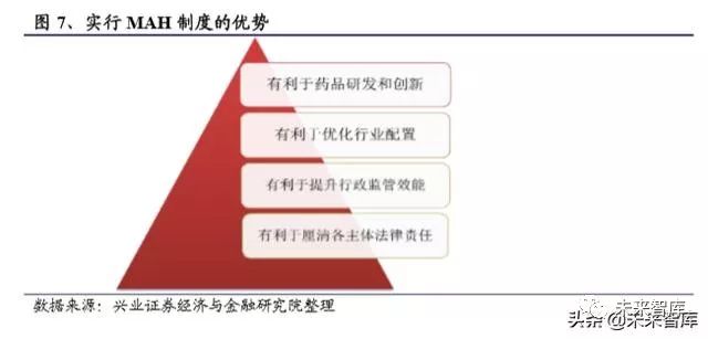 2023年中国创新药发展前景,国内创新药行业
