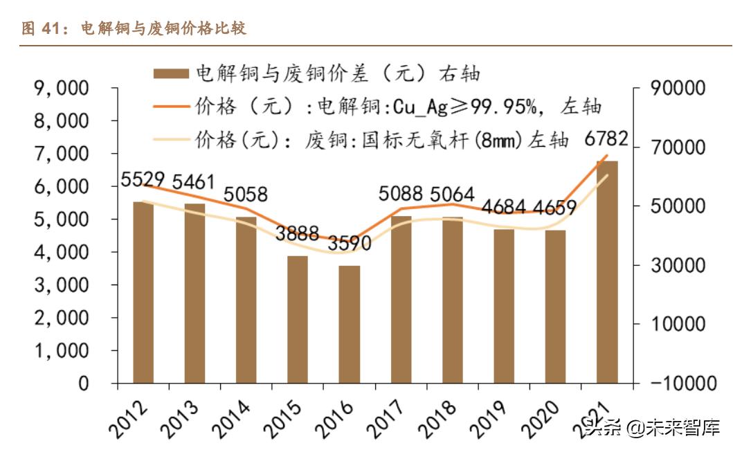 新能源汽车扁线电机多少钱一台,新能源车扁线电机趋势