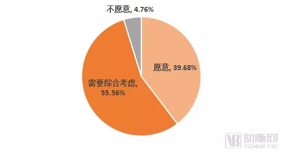 近30亿潜在市场规模，新一代SPR技术检测平台市场研究报告