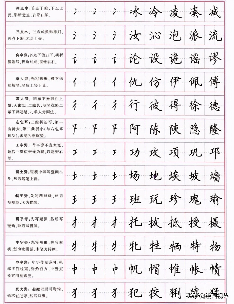 楷书的写法和运笔技法,楷书笔画的写法及运笔技巧