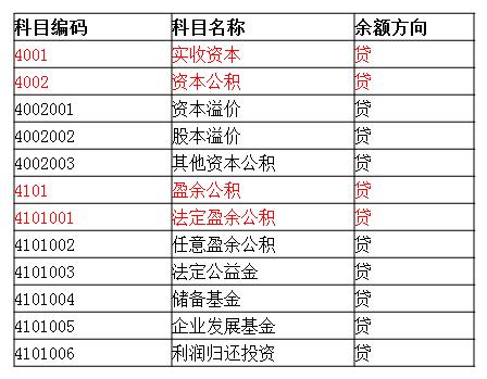 零基础会计七天入门,想做会计要怎么学