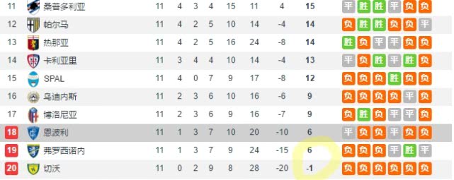 五大联赛积分超过100分的球队,五大联赛史上单赛季最高积分