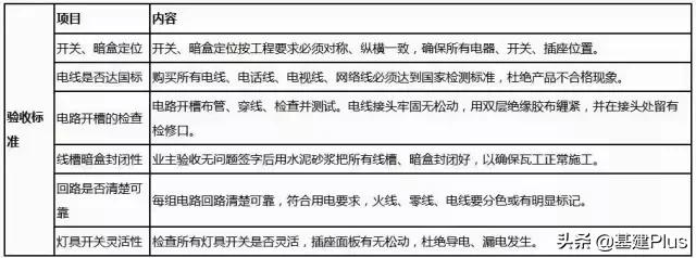 装修电路布线及接线详细讲解,家装电工全屋插座布线全过程
