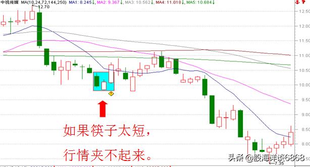 k线基础知识大全图解实时,k线的基本知识图解
